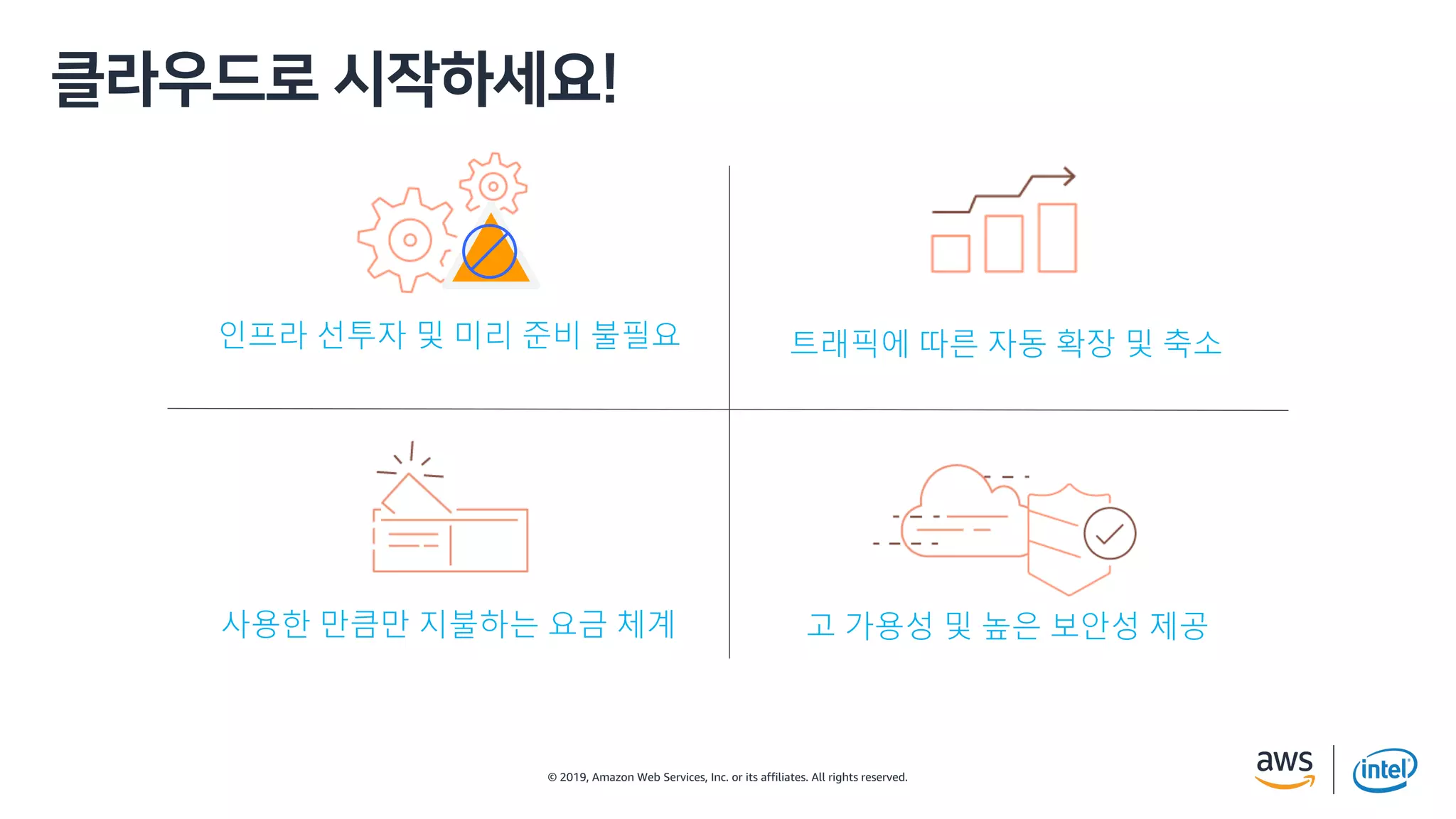 © 2019, Amazon Web Services, Inc. or its affiliates. All rights reserved.
인프라 선투자 및 미리 준비 불필요 트래픽에 따른 자동 확장 및 축소
사용한 만큼만 지불하는 요금 체계 고 가용성 및 높은 보안성 제공
i hl ­ !
 
