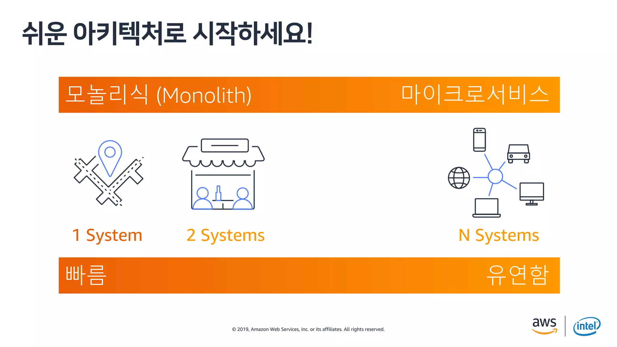 © 2019, Amazon Web Services, Inc. or its affiliates. All rights reserved.
빠름 유연함
l ­ !
모놀리식 (Monolith) 마이크로서비스
1 System N Systems2 Systems
 