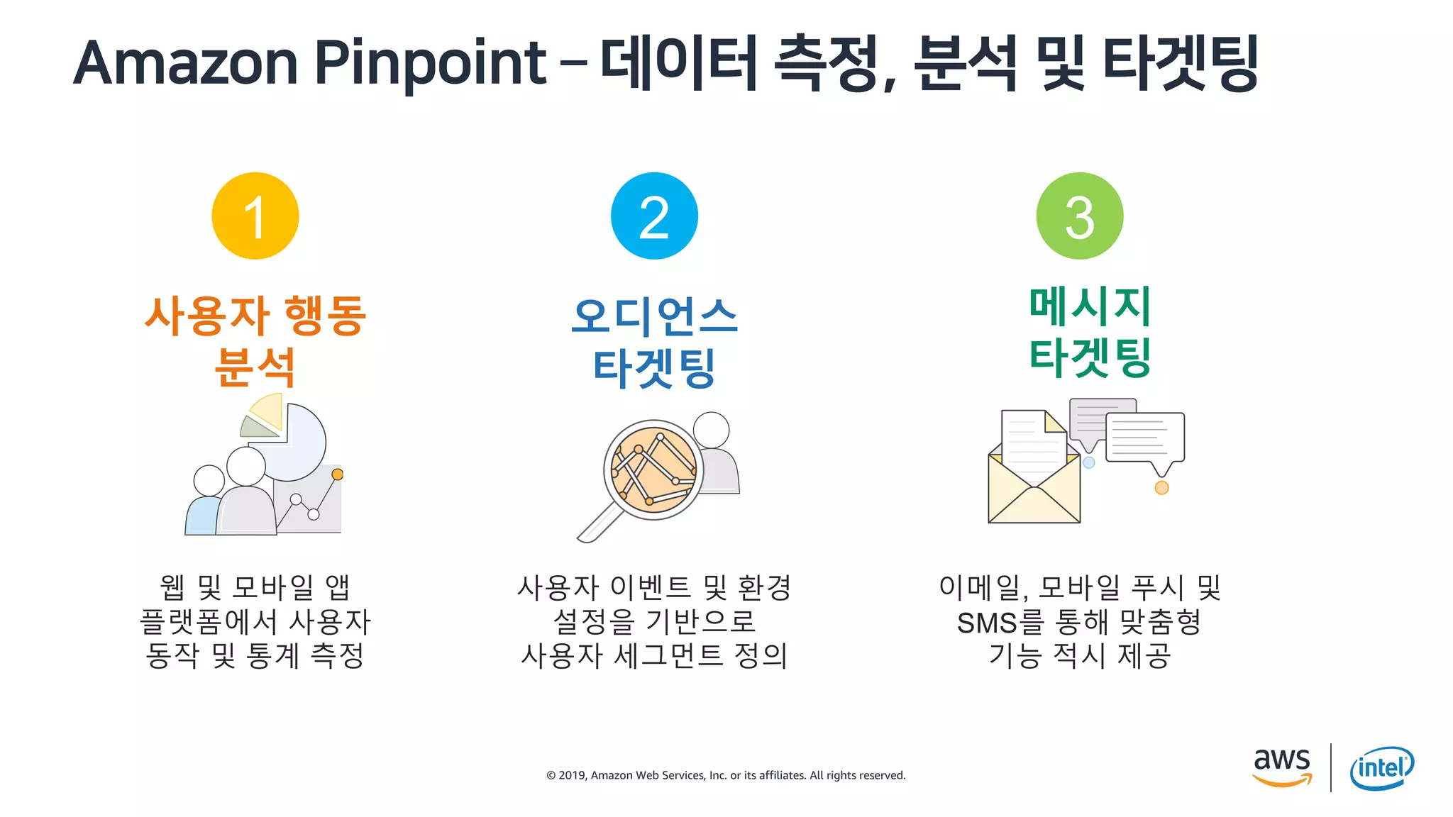 © 2019, Amazon Web Services, Inc. or its affiliates. All rights reserved.
? A 1 BA E e … v P
이메일, 모바일 푸시 및
SMS를 통해 맞춤형
기능 적시 제공
메시지
타겟팅
3
사용자 이벤트 및 환경
설정을 기반으로
사용자 세그먼트 정의
오디언스
타겟팅
2
웹 및 모바일 앱
플랫폼에서 사용자
동작 및 통계 측정
1
사용자 행동
분석
 