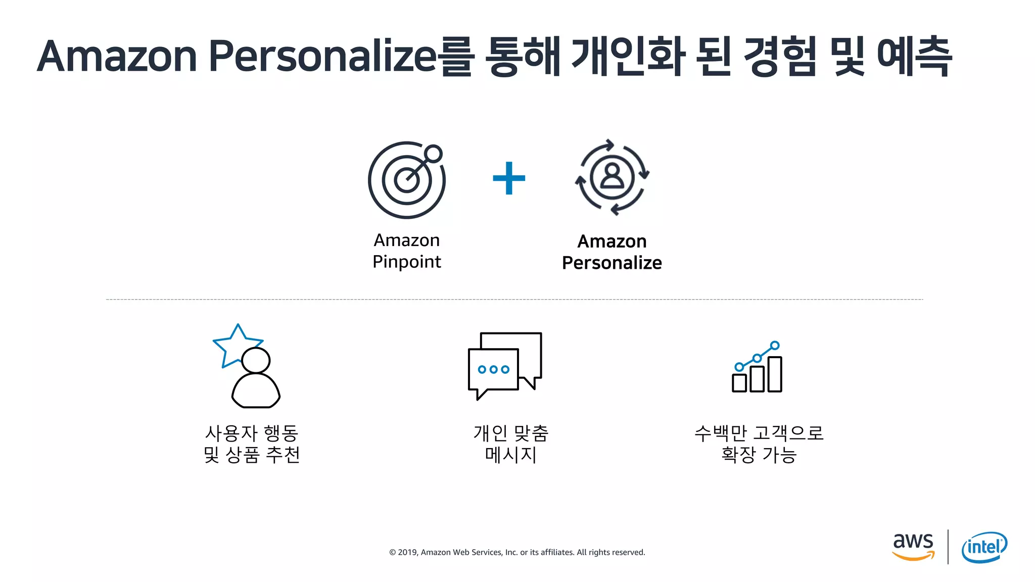 © 2019, Amazon Web Services, Inc. or its affiliates. All rights reserved.
? A
1 CDA
+
사용자 행동
및 상품 추천
개인 맞춤
메시지
수백만 고객으로
확장 가능
? A 1 CDA p M g v
 