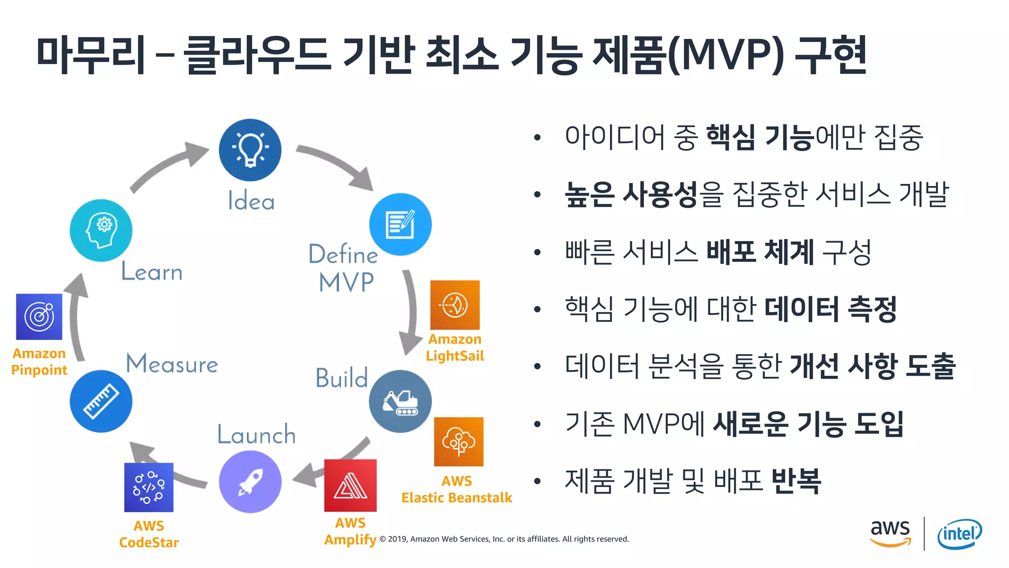 © 2019, Amazon Web Services, Inc. or its affiliates. All rights reserved.
ru i h a 31
• a d
• ro Ih
• p ro N
• R e
• ms M f
• .3 l a f
• Ih i
Amazon
Pinpoint
AWS
Amplify
AWS
CodeStar
Amazon
LightSail
AWS
Elastic Beanstalk
 