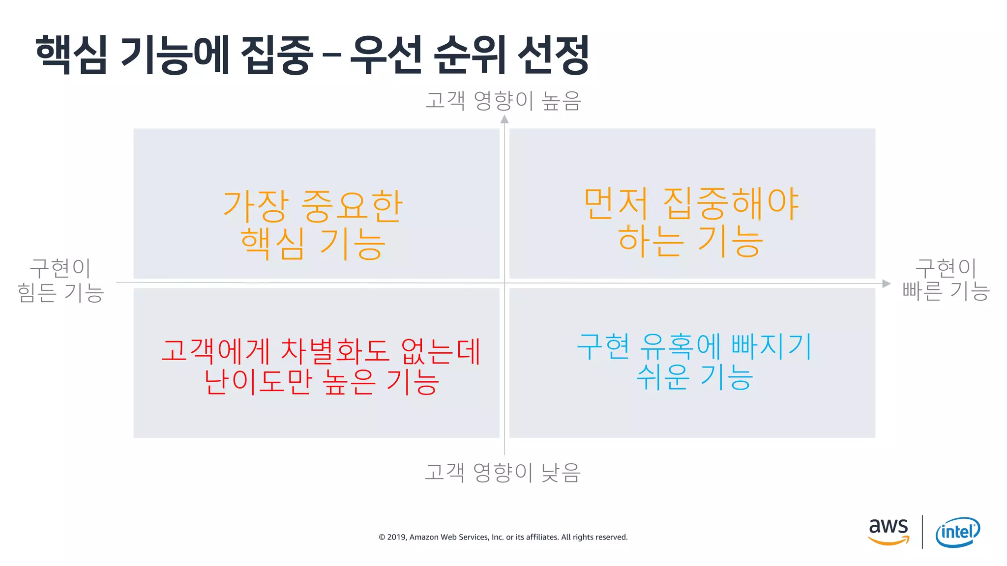 © 2019, Amazon Web Services, Inc. or its affiliates. All rights reserved.
a
고객 영향이 낮음
구현이
빠른 기능
구현이
힘든 기능
고객 영향이 높음
먼저 집중해야
하는 기능
구현 유혹에 빠지기
쉬운 기능
고객에게 차별화도 없는데
난이도만 높은 기능
가장 중요한
핵심 기능
 