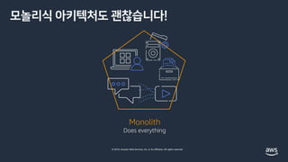 © 2019, Amazon Web Services, Inc. or its affiliates. All rights reserved.
Monolith
Does everything
t f W c!
 