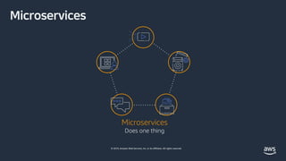 © 2019, Amazon Web Services, Inc. or its affiliates. All rights reserved.
Microservices
Does one thing
CAD C D
 