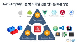 © 2019, Amazon Web Services, Inc. or its affiliates. All rights reserved.
2 ?B v t sh o z
iOS Android
Vue React / React Native Angular Ionic
 