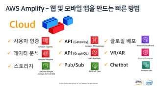 © 2019, Amazon Web Services, Inc. or its affiliates. All rights reserved.
2 ?B v t sh o z
Cloud
AWS AppSync
Amazon Cognito
Amazon Simple
Storage Service (S3)
Amazon CloudFront
Amazon Pinpoint
ü 사용자 인증
ü 데이터 분석
ü 스토리지
ü API (Gateway)
Amazon Lex
ü API (GraphQL)
AWS IoT Core
ü Pub/Sub
Amazon Sumerian
ü 글로벌 배포
ü VR/AR
ü Chatbot
Amazon API Gateway
 