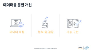 © 2019, Amazon Web Services, Inc. or its affiliates. All rights reserved.
e p M
기능 구현데이터 측정 분석 및 검증
 