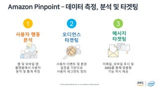 © 2019, Amazon Web Services, Inc. or its affiliates. All rights reserved.
? A 1 BA E e … v P
이메일, 모바일 푸시 및
SMS를 통해 맞춤형
기능 적시 제공
메시지
타겟팅
3
사용자 이벤트 및 환경
설정을 기반으로
사용자 세그먼트 정의
오디언스
타겟팅
2
웹 및 모바일 앱
플랫폼에서 사용자
동작 및 통계 측정
1
사용자 행동
분석
 