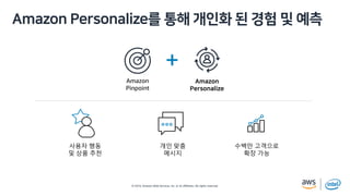 © 2019, Amazon Web Services, Inc. or its affiliates. All rights reserved.
? A
1 CDA
+
사용자 행동
및 상품 추천
개인 맞춤
메시지
수백만 고객으로
확장 가능
? A 1 CDA p M g v
 