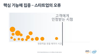 © 2019, Amazon Web Services, Inc. or its affiliates. All rights reserved.
a m
영향력을 얻을 때까지 시간
고객에게
인정받는 시점
 