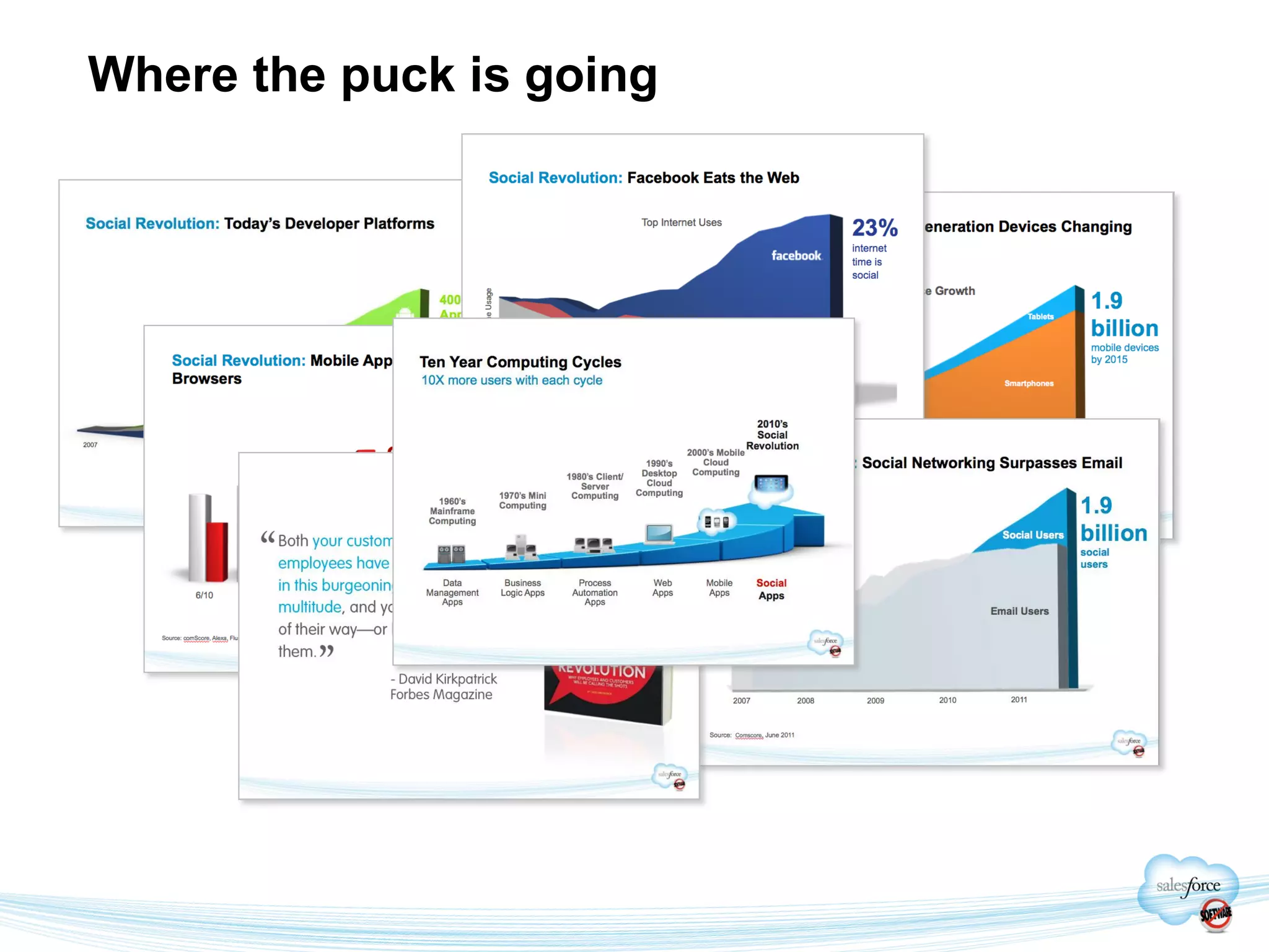 Where the puck is going
 