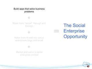 Build apps that solve business
          problems




Make them “social” through and
           through                The Social
                                  Enterprise
 Make them fit well into social   Opportunity
 enterprises large and small




   Market and sell in a social
      enterprise context
 