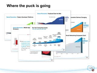 Where the puck is going
 