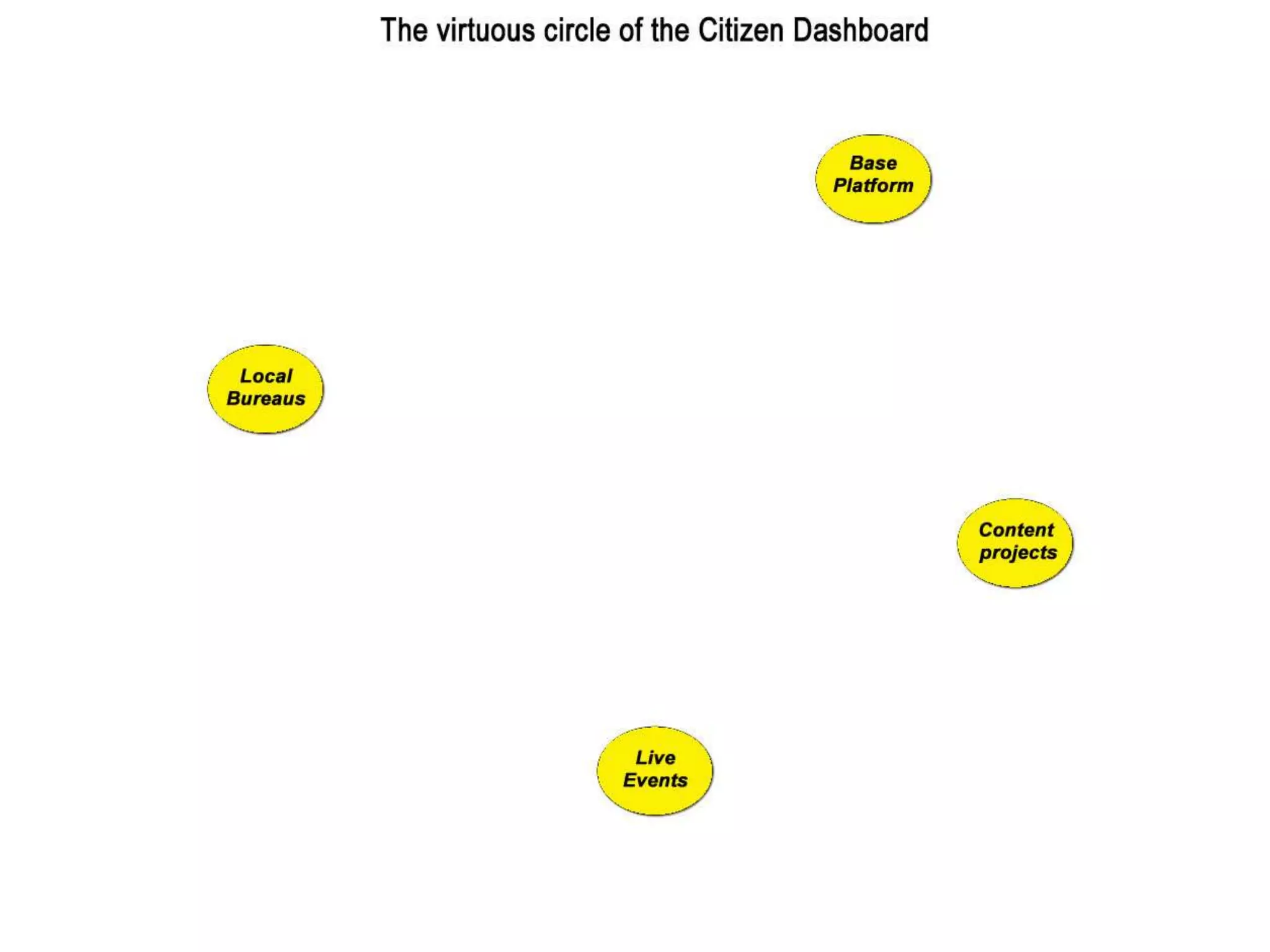 How To Build The Open Mesh 09