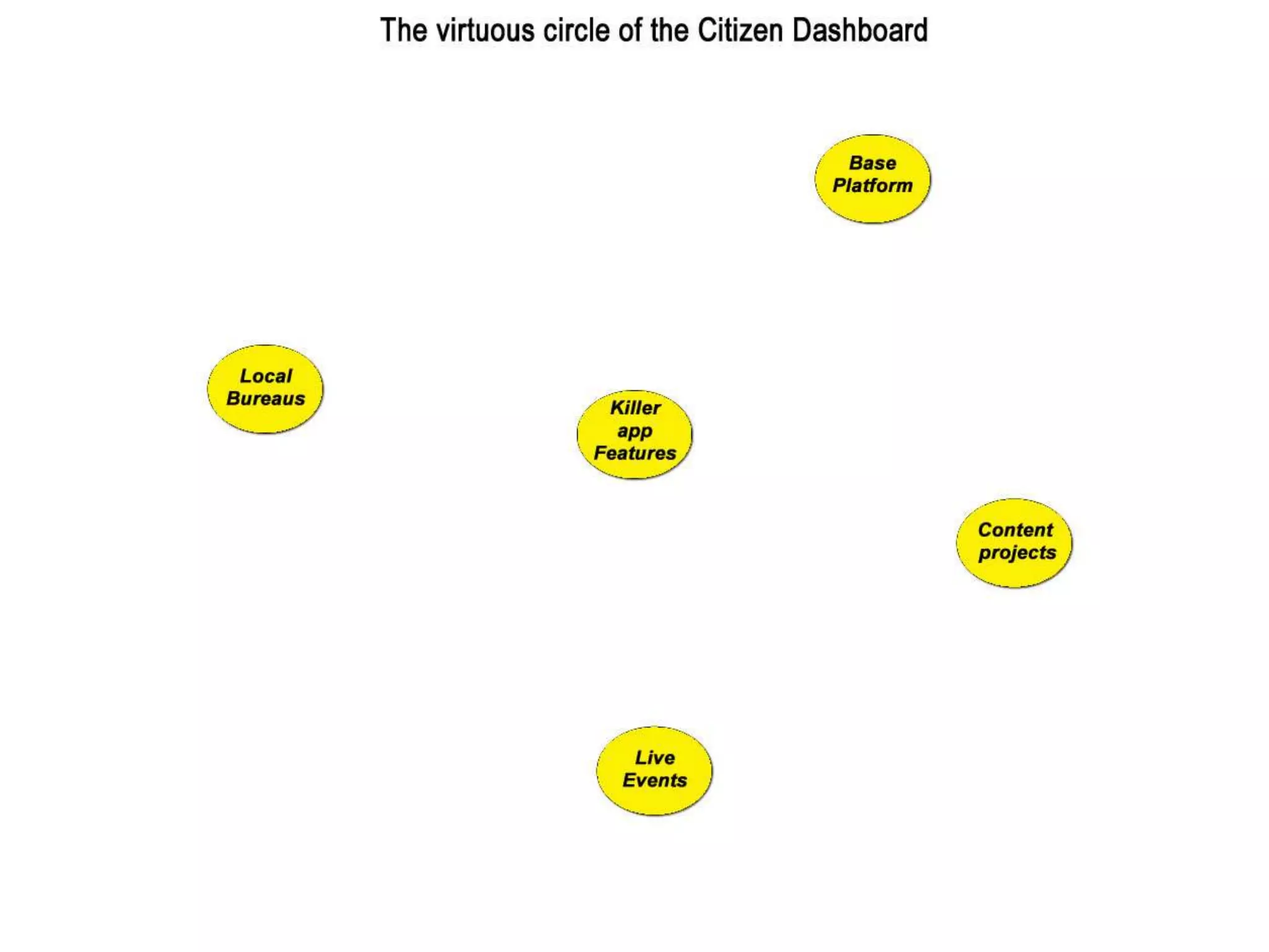 How To Build The Open Mesh 09