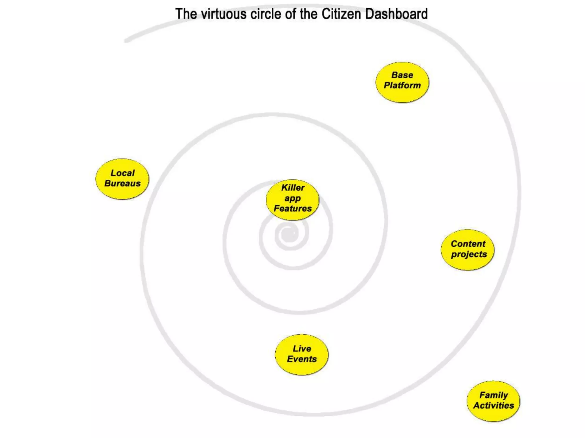 How To Build The Open Mesh 09