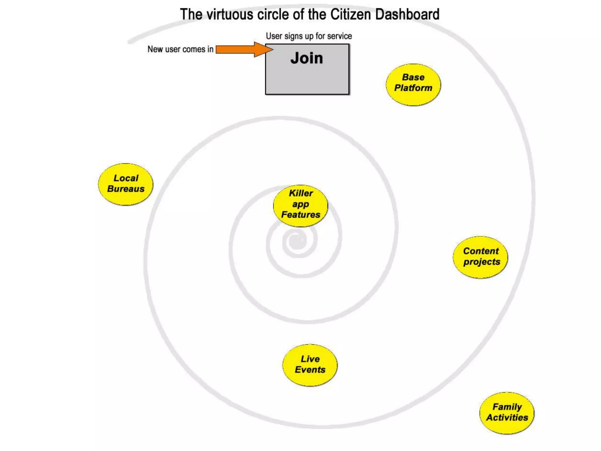 How To Build The Open Mesh 09