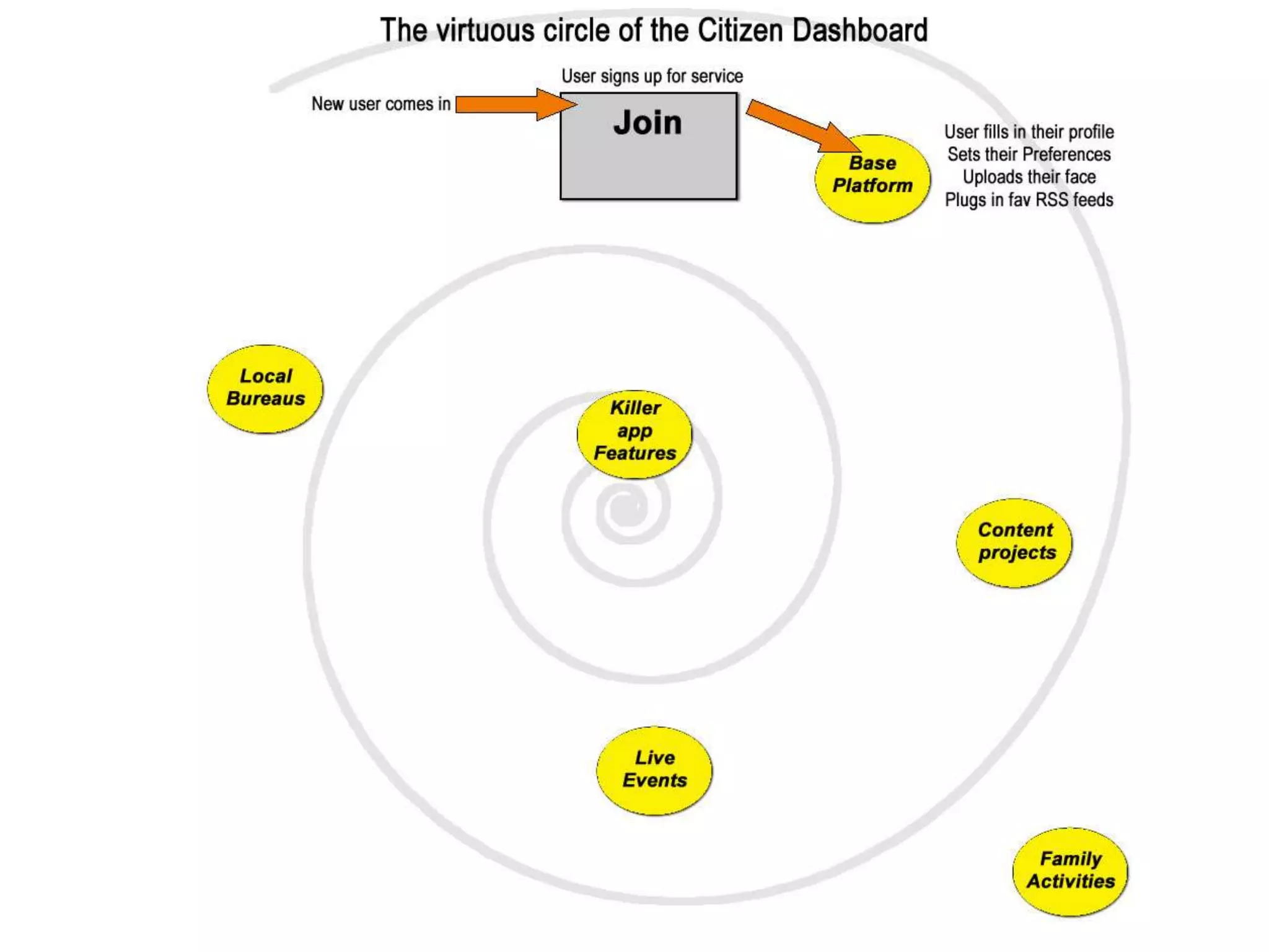 How To Build The Open Mesh 09
