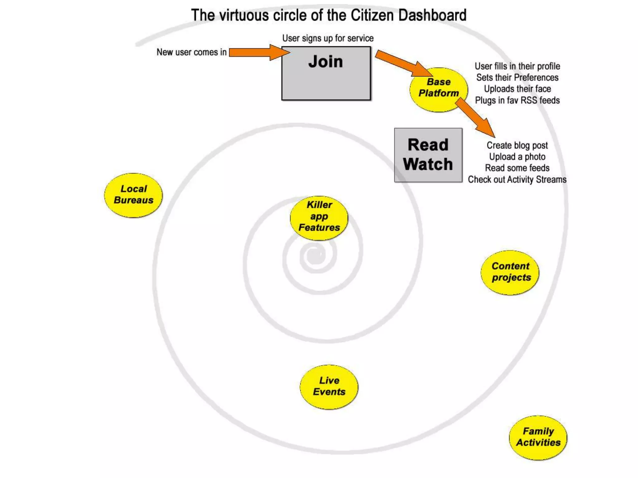 How To Build The Open Mesh 09