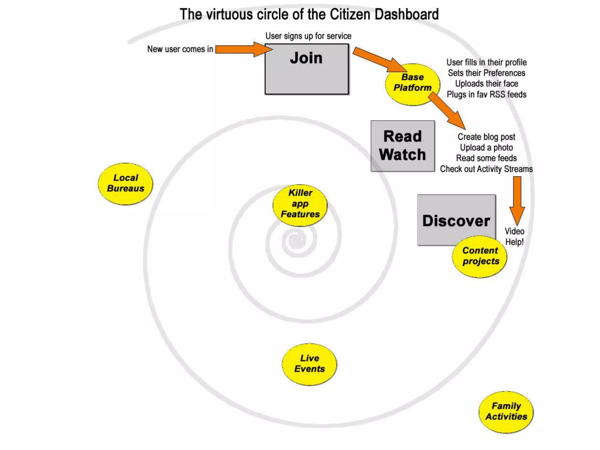 How To Build The Open Mesh 09