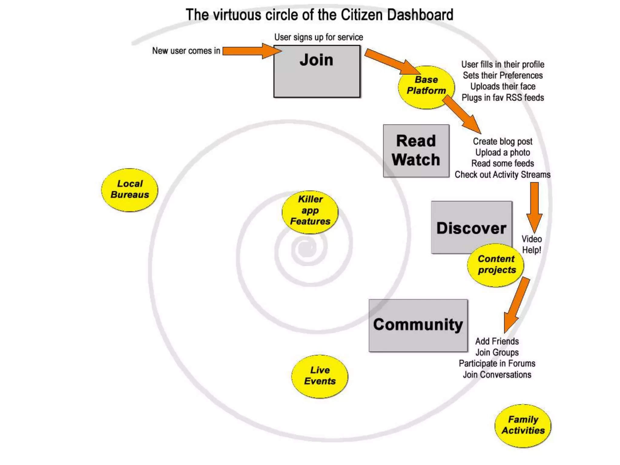 How To Build The Open Mesh 09