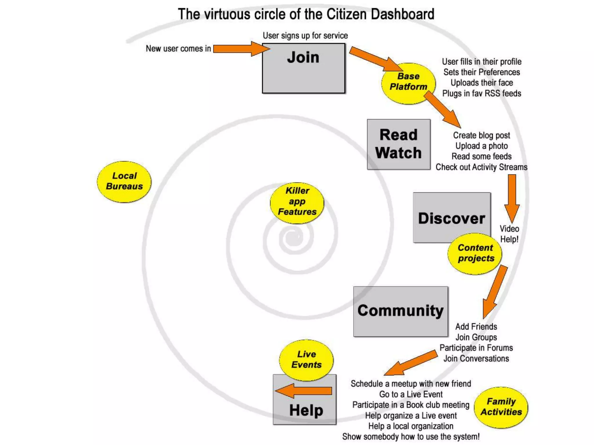 How To Build The Open Mesh 09