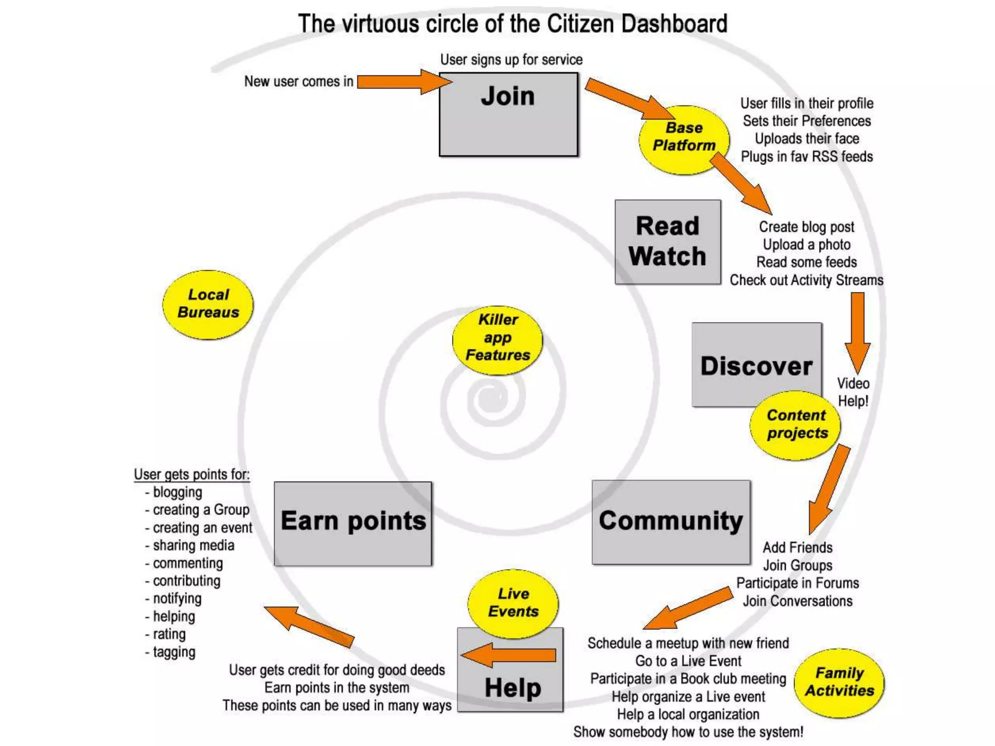 How To Build The Open Mesh 09