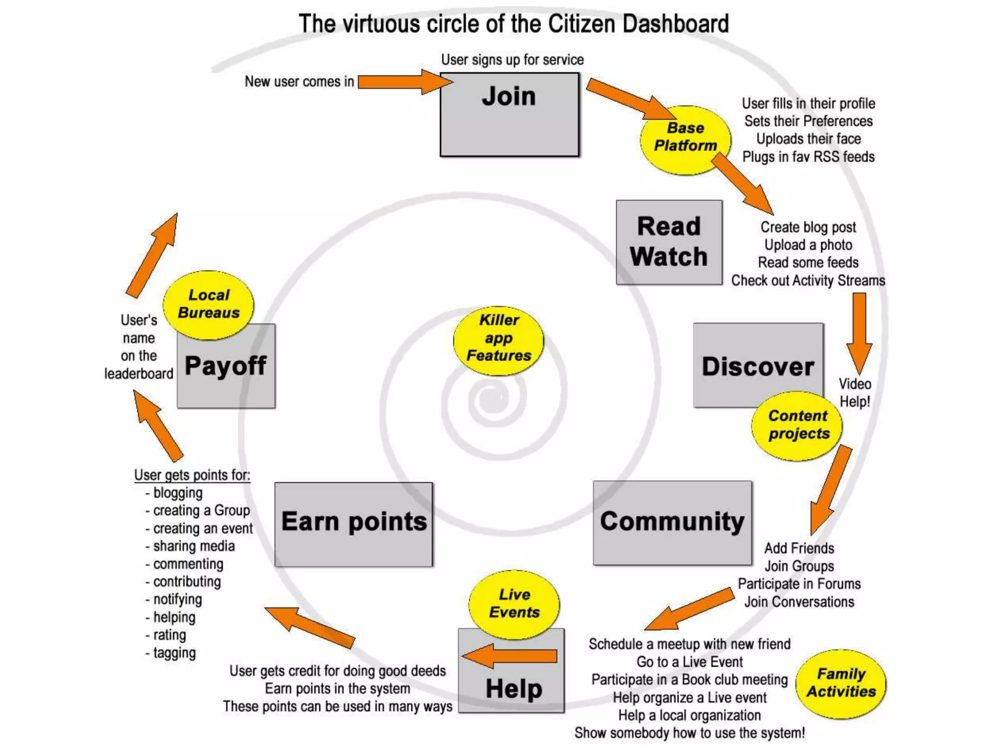 How To Build The Open Mesh 09