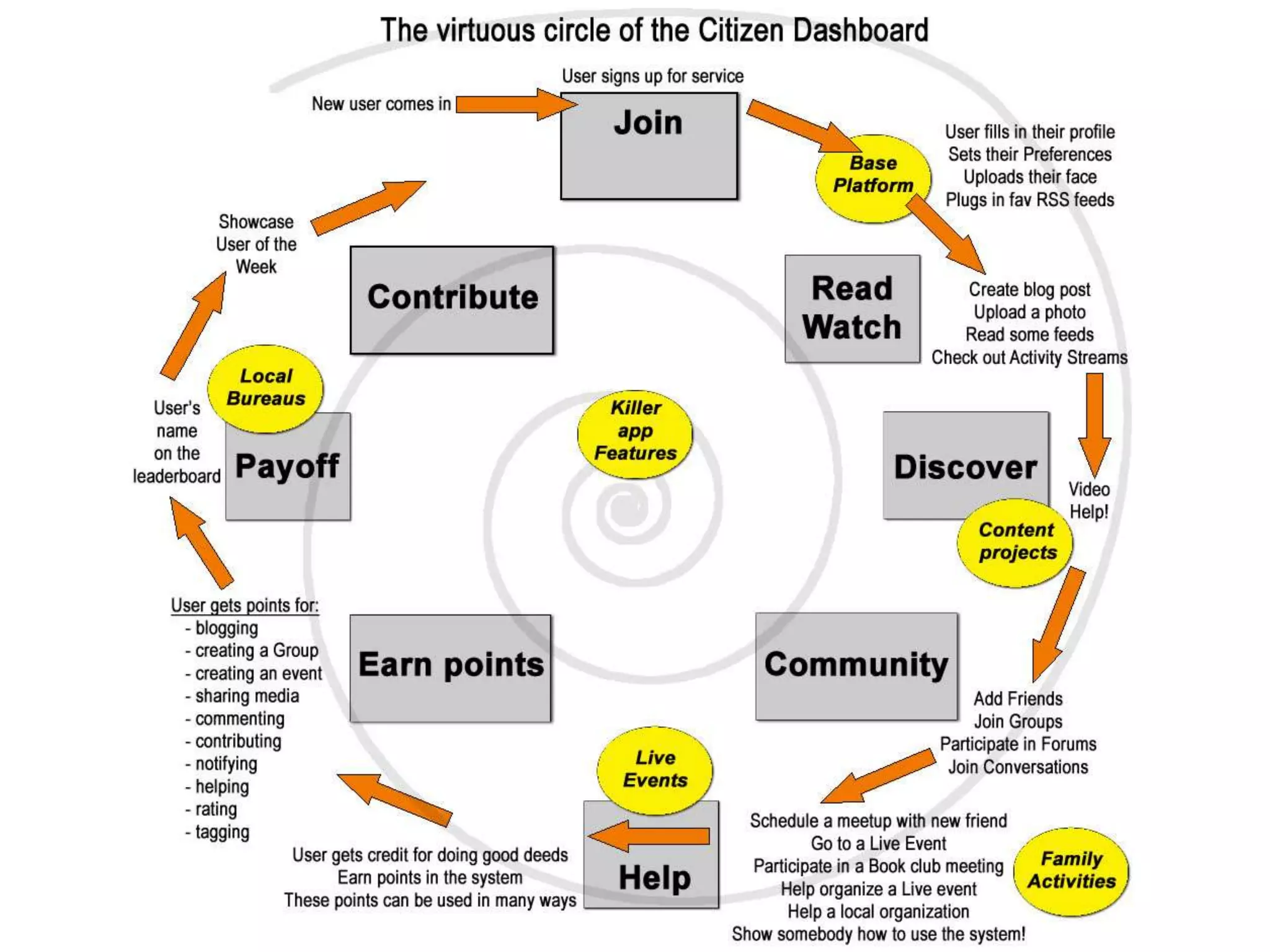 How To Build The Open Mesh 09