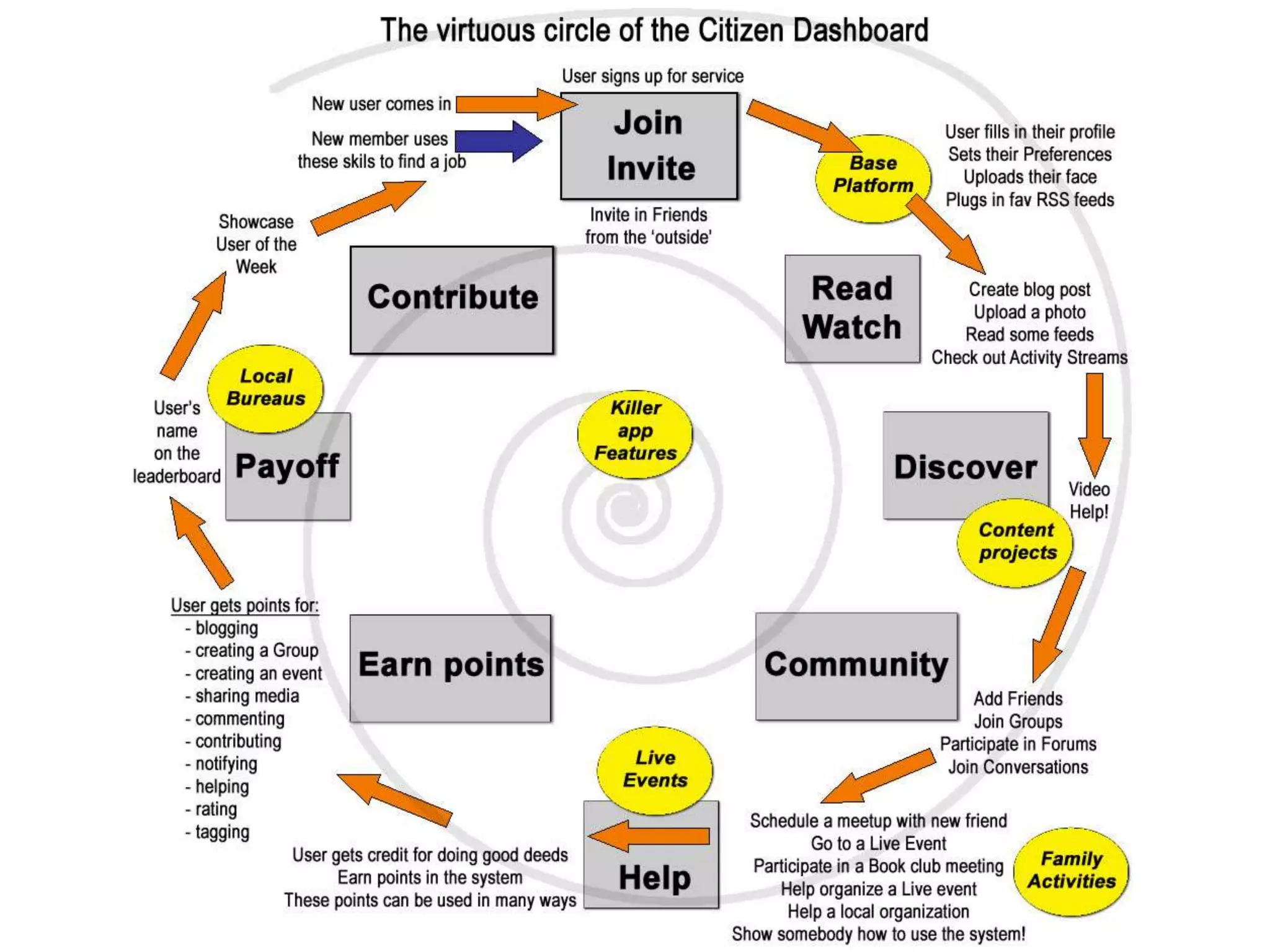 How To Build The Open Mesh 09