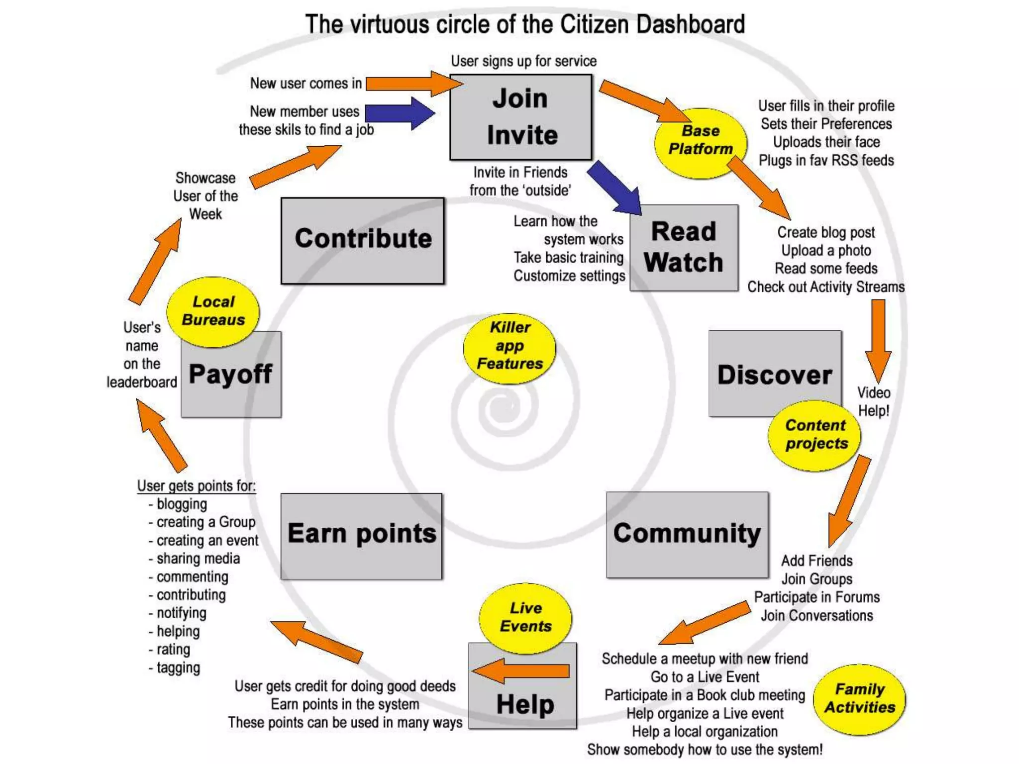 How To Build The Open Mesh 09