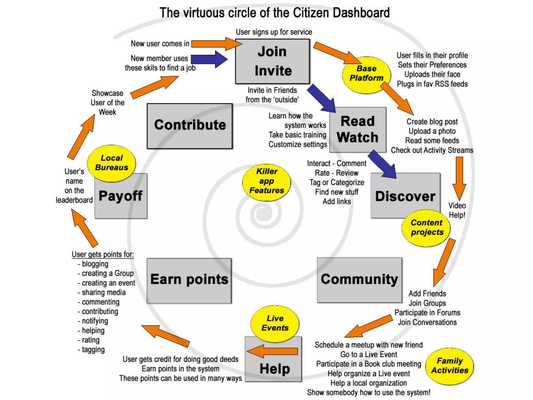 How To Build The Open Mesh 09