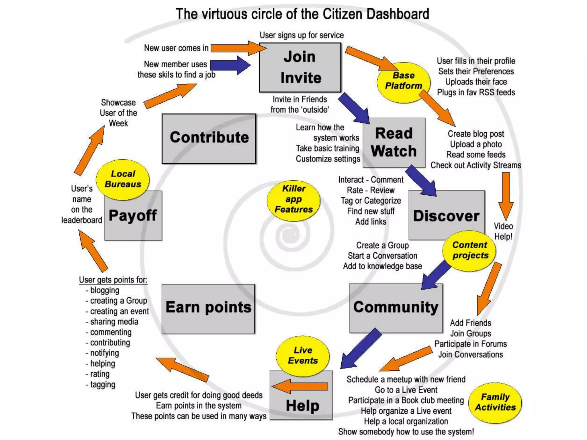 How To Build The Open Mesh 09