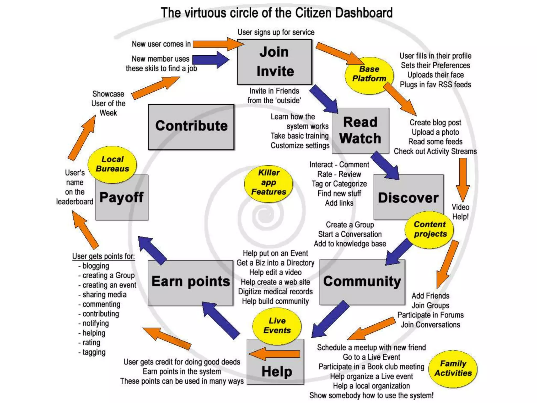 How To Build The Open Mesh 09