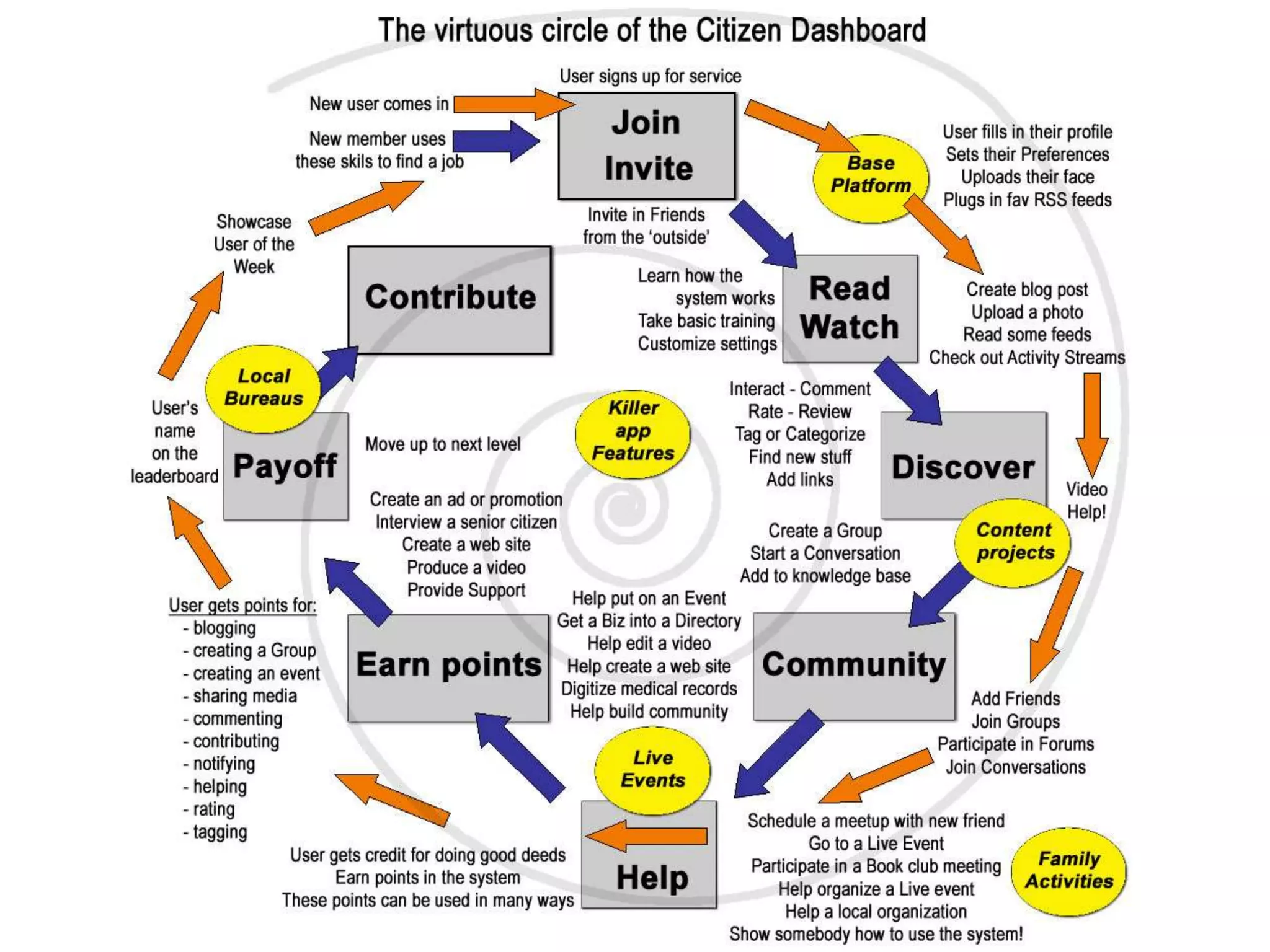 How To Build The Open Mesh 09