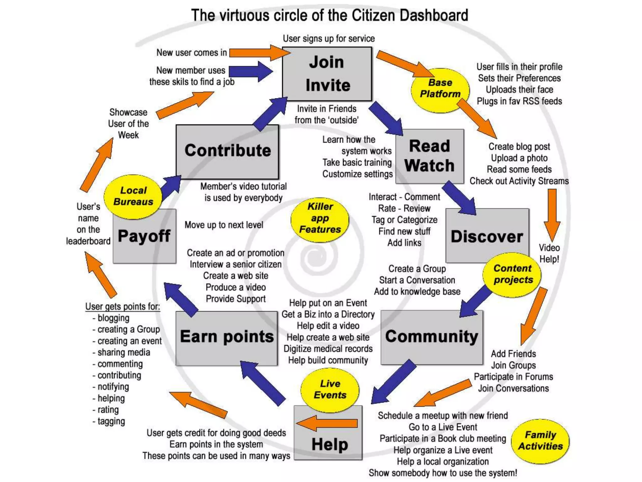 How To Build The Open Mesh 09