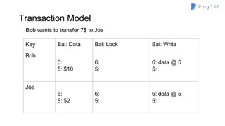 Transaction Model
Key Bal: Data Bal: Lock Bal: Write
Bob
6:
5: $10
6:
5:
6: data @ 5
5:
Joe
6:
5: $2
6:
5:
6: data @ 5
5:
Bob wants to transfer 7$ to Joe
 