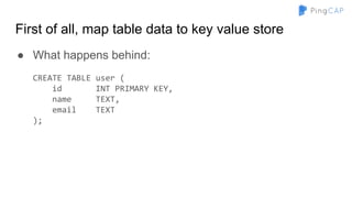 First of all, map table data to key value store
● What happens behind:
CREATE TABLE user (
id INT PRIMARY KEY,
name TEXT,
email TEXT
);
 