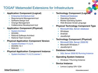 How to Build TOGAF Architectures With System Architect (2).ppt
