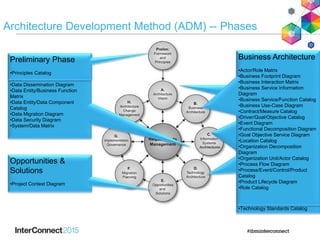 How to Build TOGAF Architectures With System Architect (2).ppt