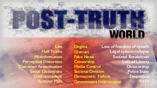 WORLD
Loss of freedom of speech
Legal system collapse
Societal Breakdown
Loss of Liberty
Dictatorship
Police State
Despoti...