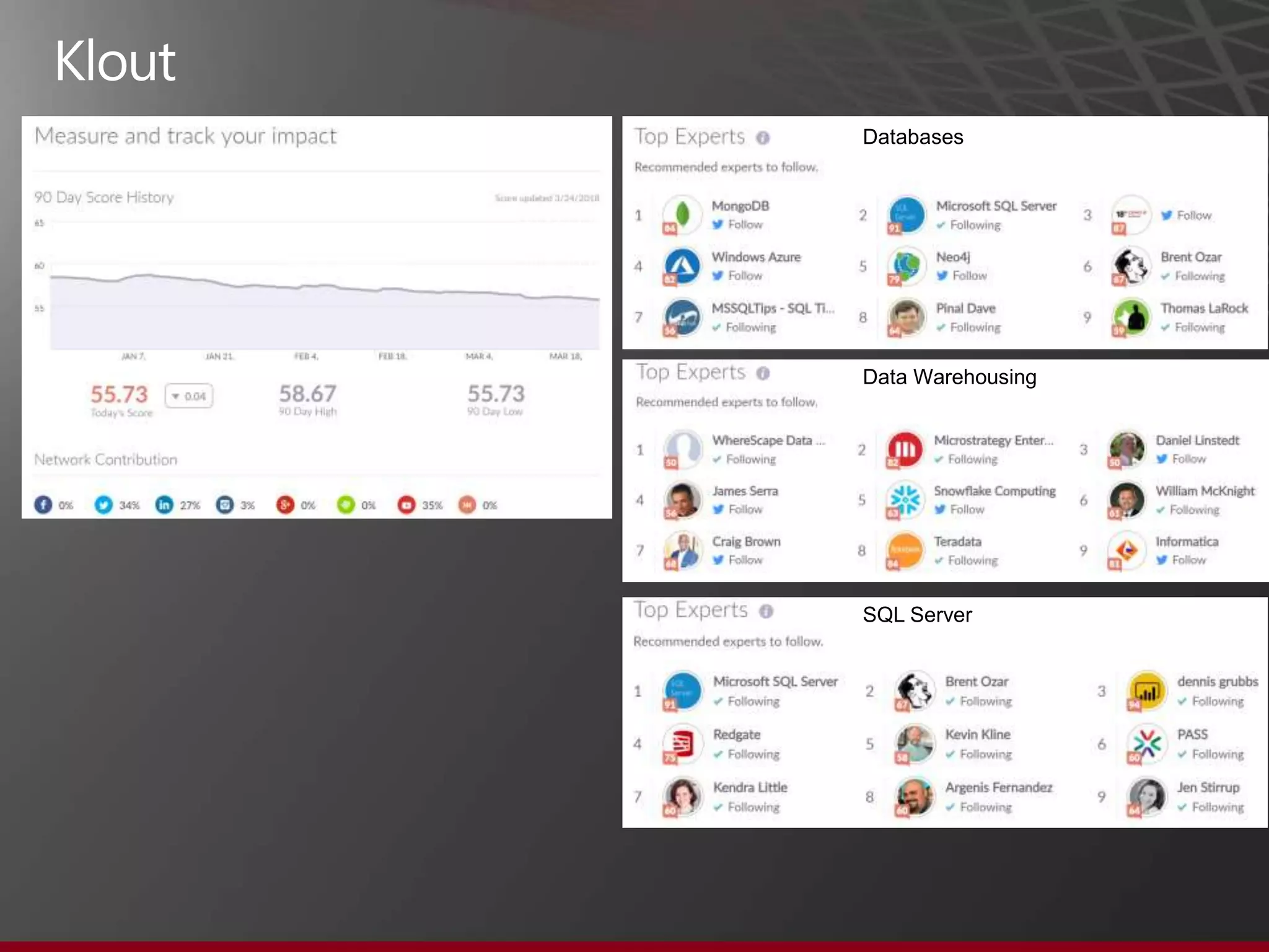 Databases
Data Warehousing
SQL Server
 