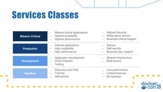 Services Classes
Sandbox
● Discovery and POC
● Training
● Self-service
● Low performance
● Limited features
● No backups
Mission Critical
● Mission critical applications
● Highest availability
● Highest performance
● Highest Security
● White glove service
● Business critical support
Production
● Internal applications
● High availability
● High performance
● Secure
● Self-service
● Business day support
Development
● Application development
● CI/CD Pipeline
● Testing
● Shared infrastructure
● Multi-tenant
 