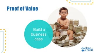 Proof of Value
Build a
business
case
 