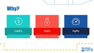 Why?
AgilityCapEx OpEx
 