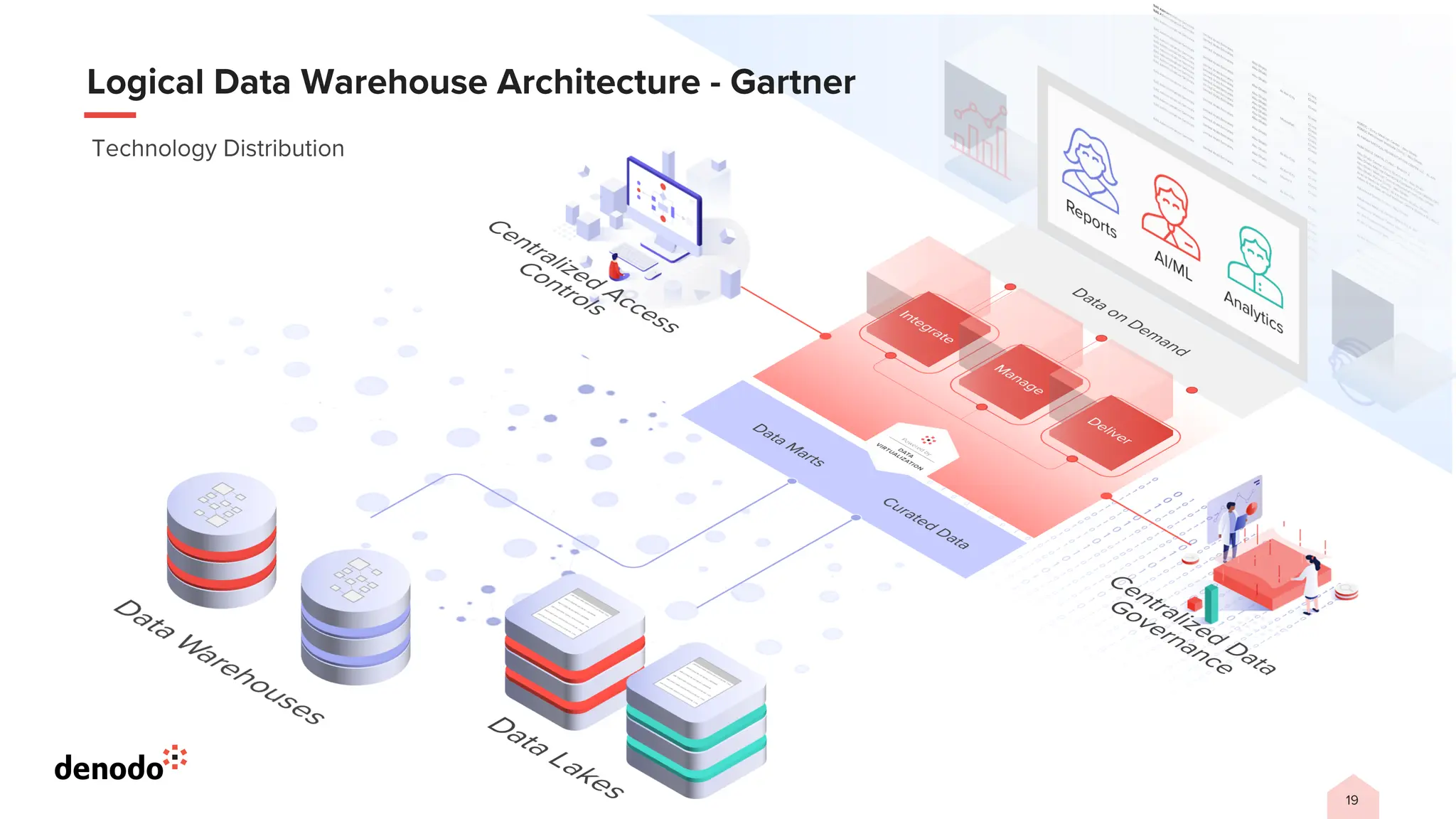 How to Build Your Data Marketplace with Data Virtualization?