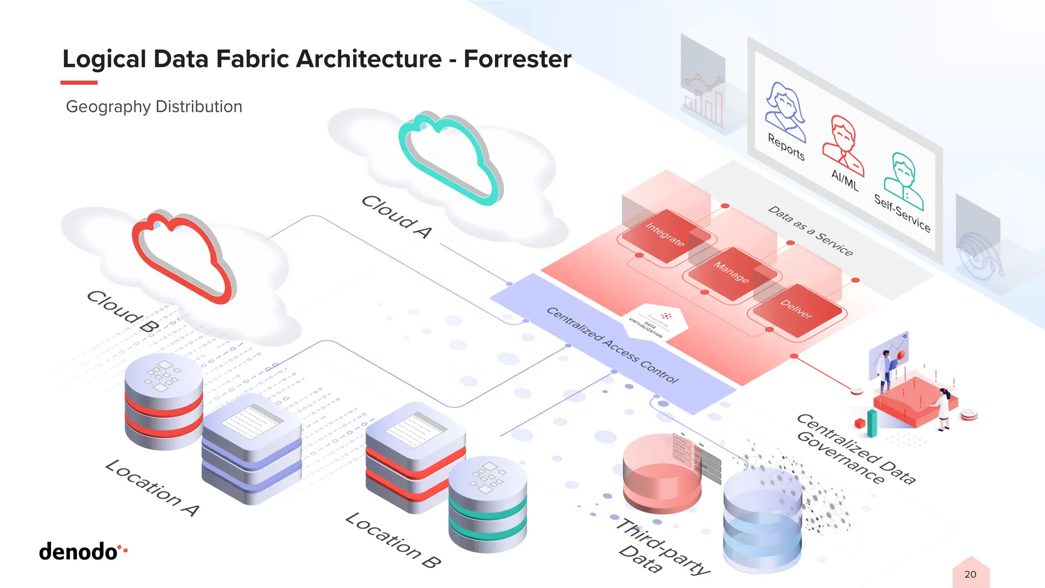 How to Build Your Data Marketplace with Data Virtualization?