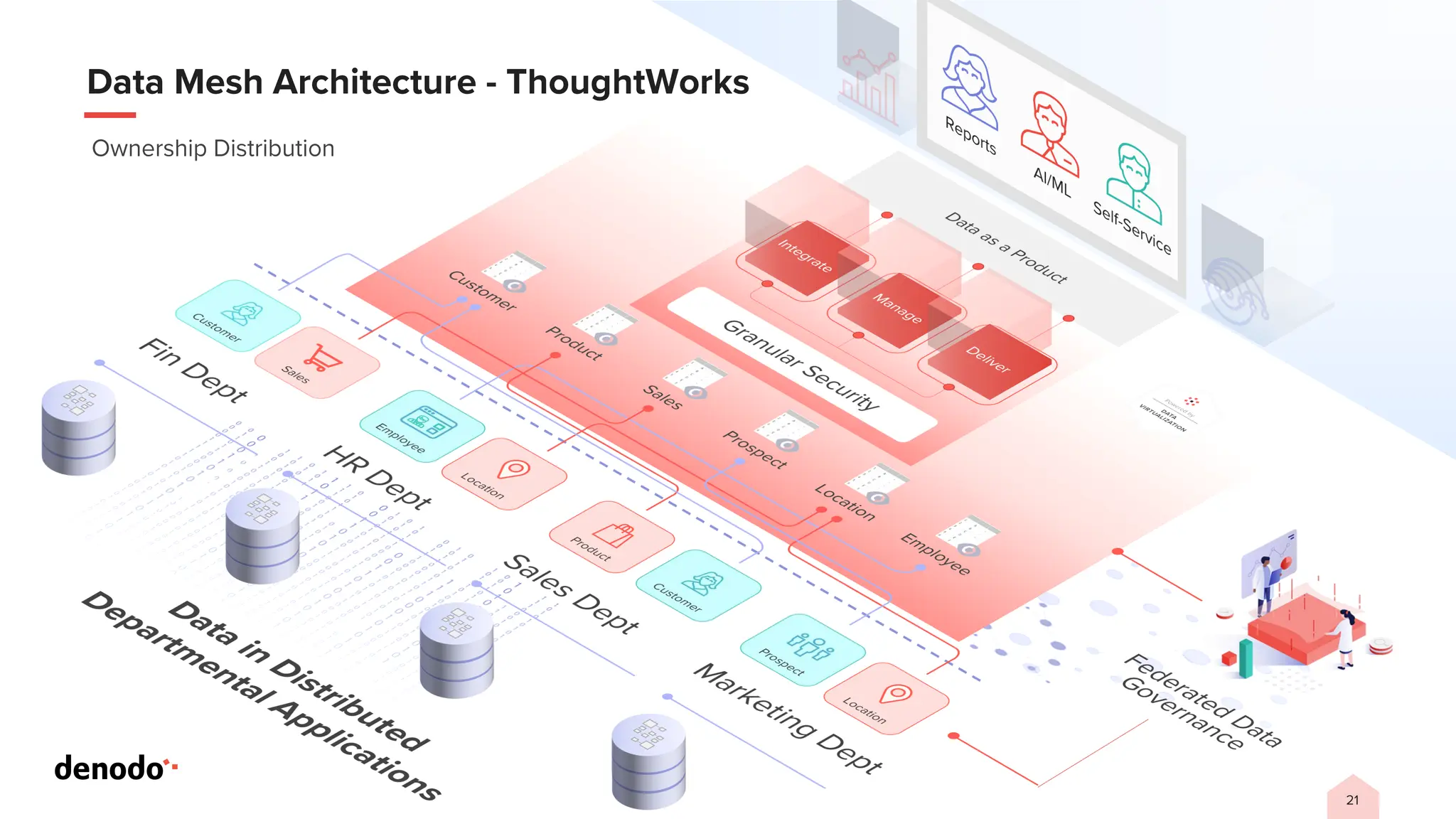 How to Build Your Data Marketplace with Data Virtualization?