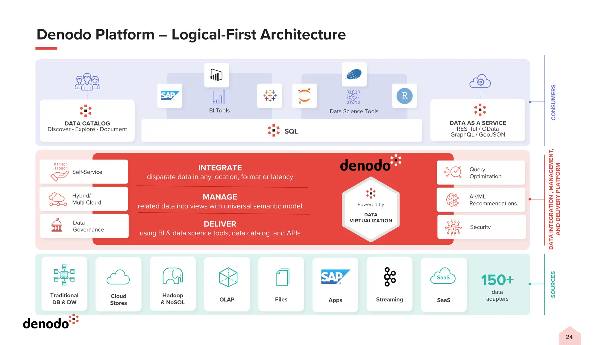 How to Build Your Data Marketplace with Data Virtualization?