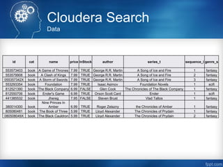 Cloudera Search
Data
id cat name price inStock author series_t sequence_i genre_s
553573403 book A Game of Thrones 7.99 TRUE George R.R. Martin A Song of Ice and Fire 1 fantasy
553579908 book A Clash of Kings 7.99 TRUE George R.R. Martin A Song of Ice and Fire 2 fantasy
055357342X book A Storm of Swords 7.99 TRUE George R.R. Martin A Song of Ice and Fire 3 fantasy
553293354 book Foundation 7.99 TRUE Isaac Asimov Foundation Novels 1 scifi
812521390 book The Black Company 6.99 FALSE Glen Cook The Chronicles of The Black Company 1 fantasy
812550706 book Ender's Game 6.99 TRUE Orson Scott Card Ender 1 scifi
441385532 book Jhereg 7.95 FALSE Steven Brust Vlad Taltos 1 fantasy
380014300 book
Nine Princes In
Amber 6.99 TRUE Roger Zelazny the Chronicles of Amber 1 fantasy
805080481 book The Book of Three 5.99 TRUE Lloyd Alexander The Chronicles of Prydain 1 fantasy
080508049X book The Black Cauldron 5.99 TRUE Lloyd Alexander The Chronicles of Prydain 2 fantasy
 